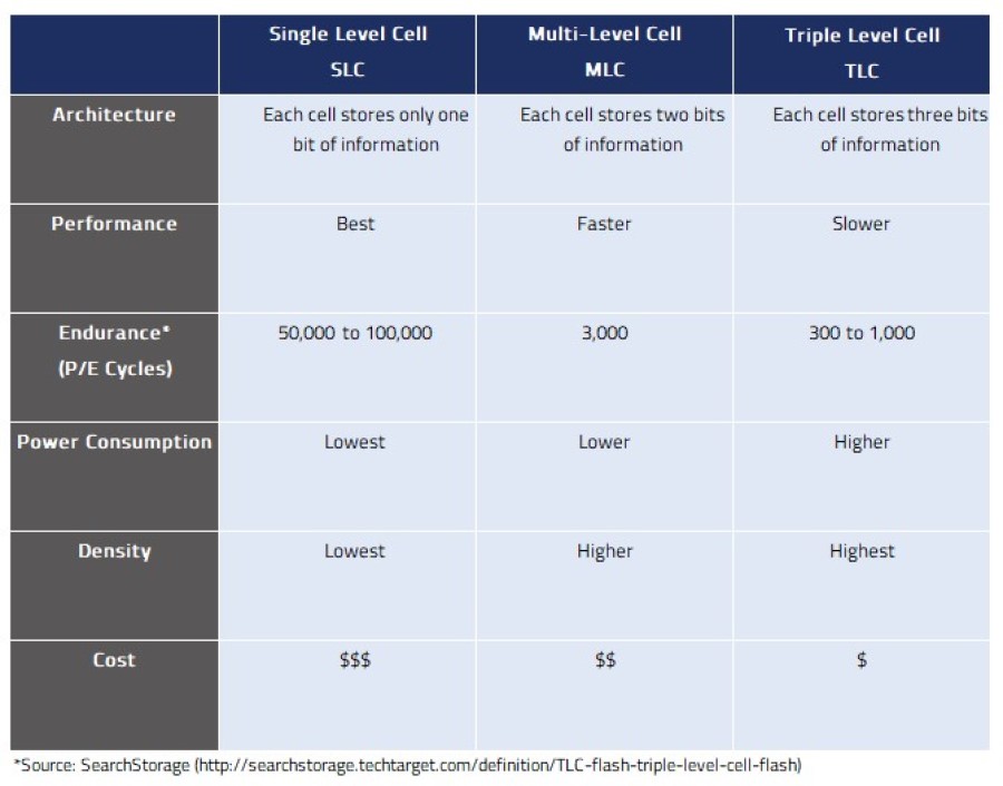 Enterprise SSD vs Consumer SSD: Notable Differences - Newegg