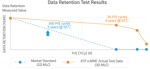 1 Petabyte Write enhanced NVMe M.2 SSD Released by ATP