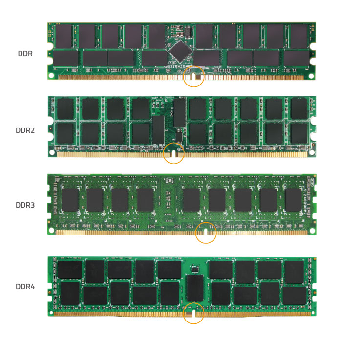 Key difference between DDR4 DDR3 RAM