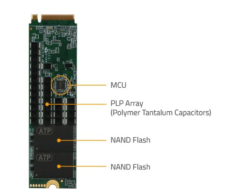 How the power data protection system of industrial SSDs with MCU