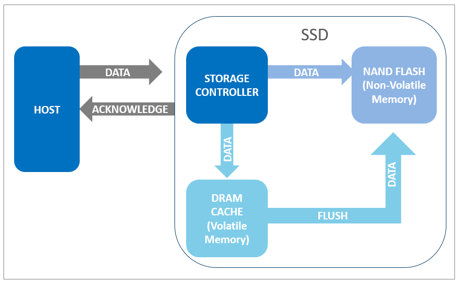 Ssd power hotsell loss protection