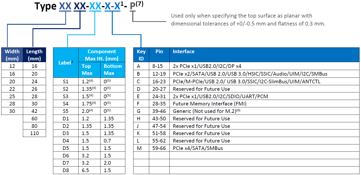 1 To Top SSD SATA III, M.2 2280, interne - PEARL