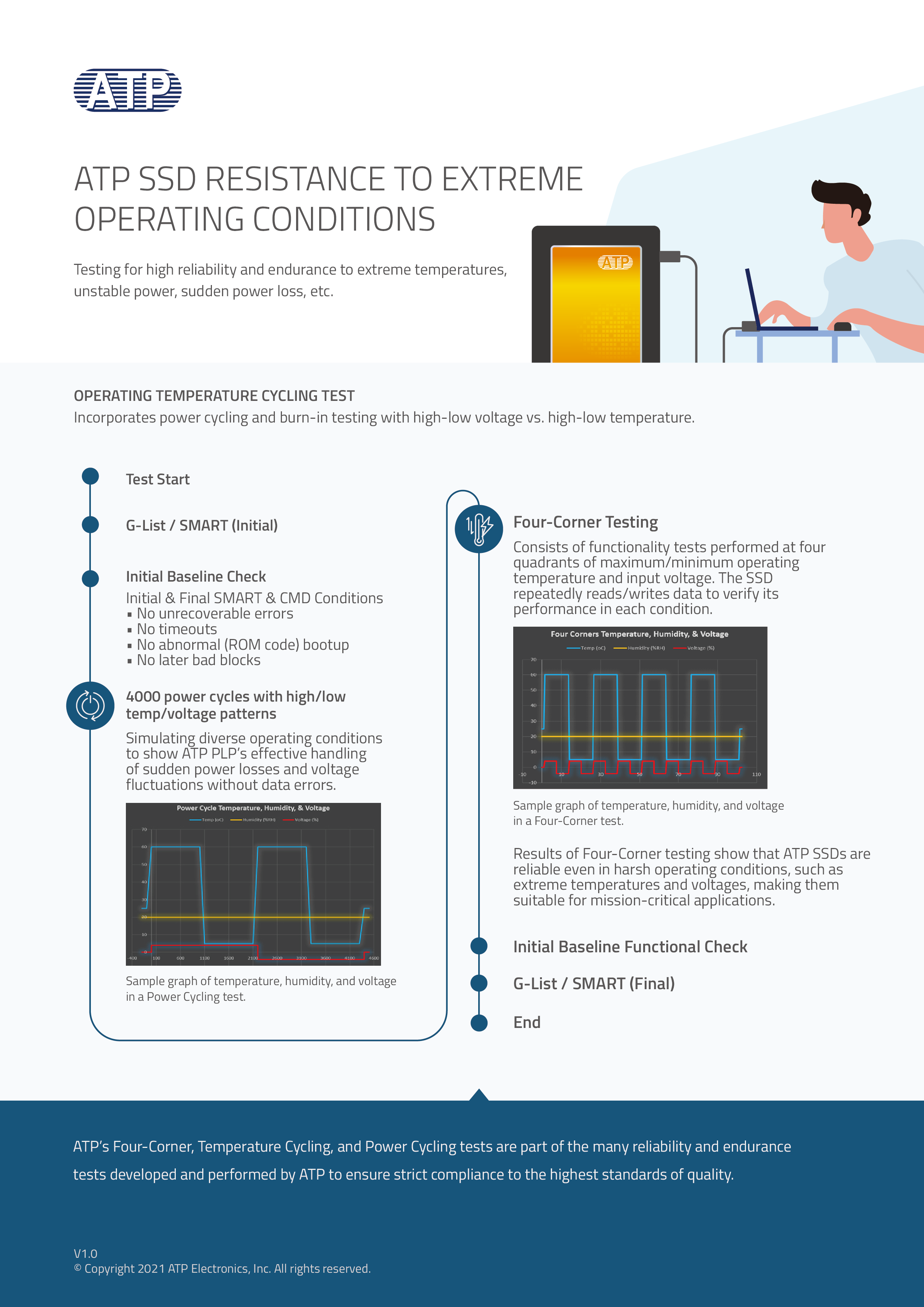 Using Four-Corner, Temperature Cycling, and Cycling Tests to SSD Resistance to Extreme Operating Conditions