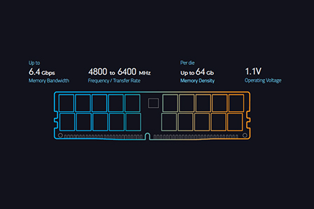 DDR4 (Double Data Rate 4) Definition