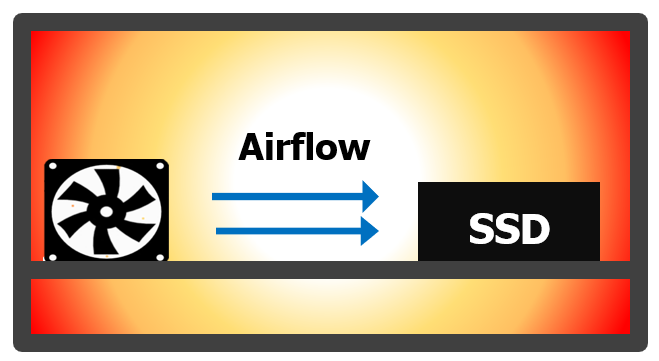 More PCIe 5 NVMe SSDs thermal throttling and shutting down, requires cold reboot to revive - Neowin