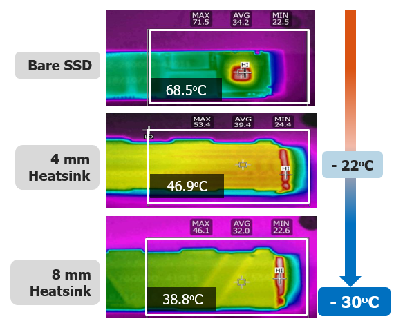 More PCIe 5 NVMe SSDs thermal throttling and shutting down, requires cold  reboot to revive - Neowin